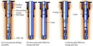 Basic Drilling Fluid and Casing Running Process