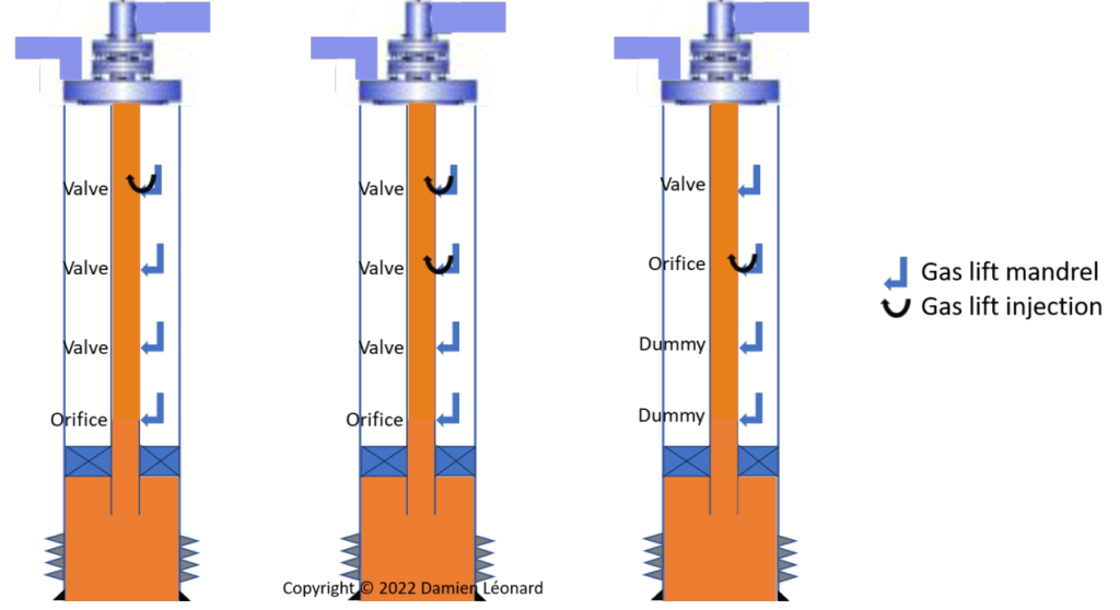 Gas Lift and ESP Operations and Optimization OrientMCT