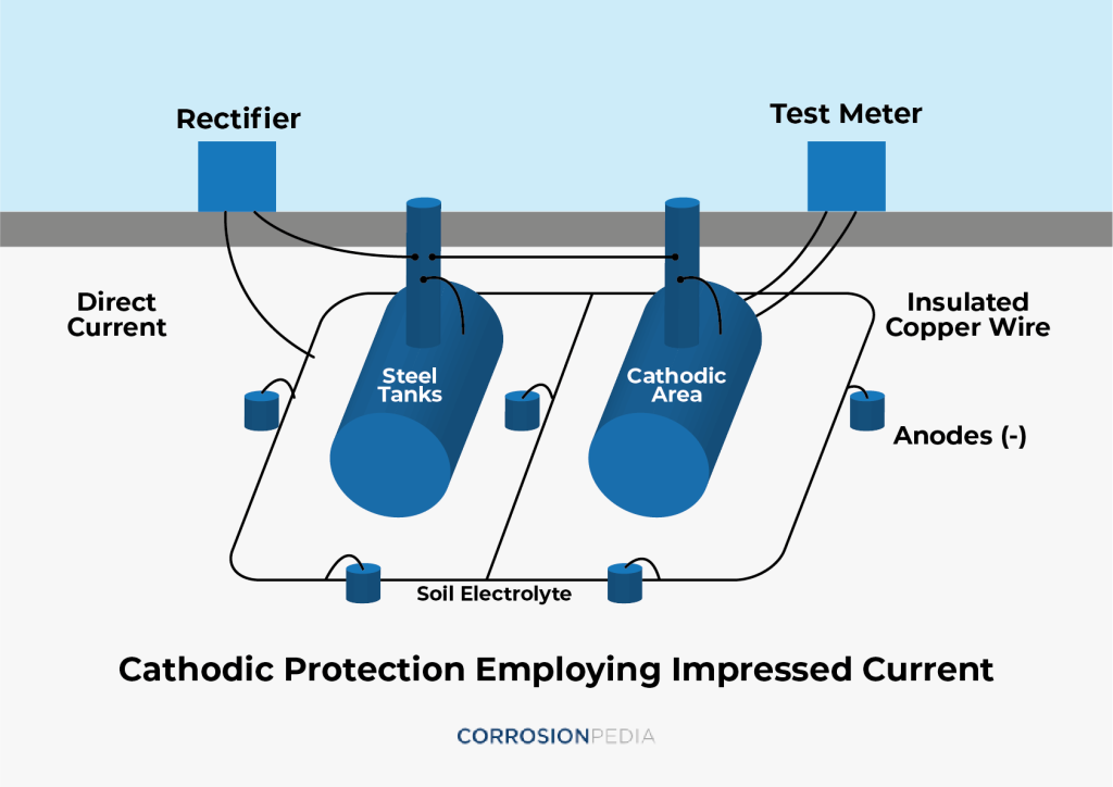 cathodic Protection