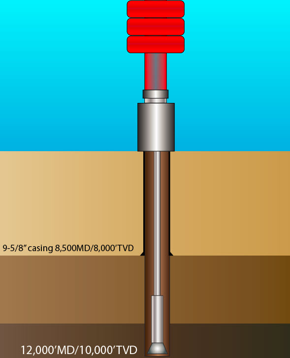 Maximum Allowable Annular Surface Pressure (MAASP) calculation & Risk Assessment