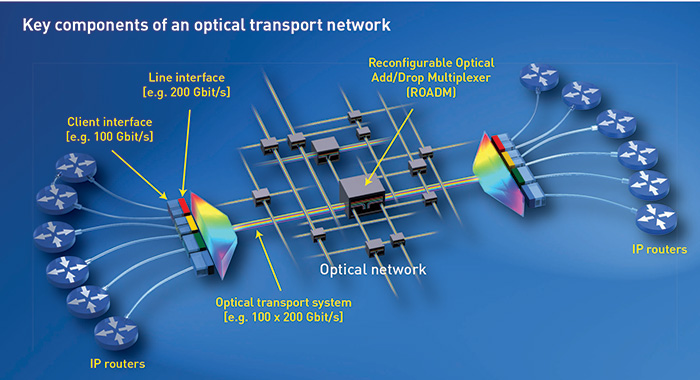 Practical Fiber Optics and Interfacing Techniques to Industrial Ethernet