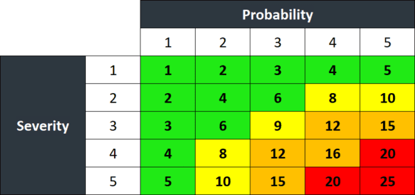 Risk Based Maintenance