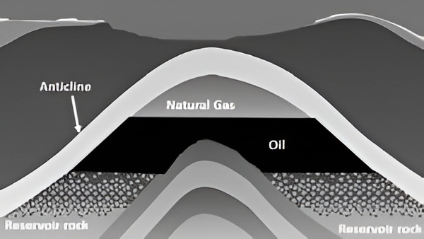 Basic Reservoir Management