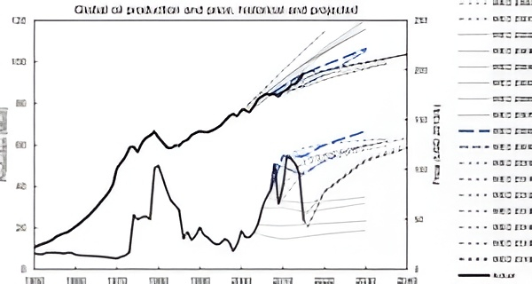 Evaluation of Oil and Gas Properties, Reserves and Production Forecast