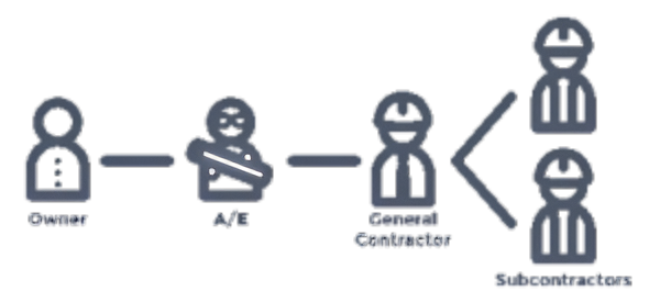 Project Delivery Methods