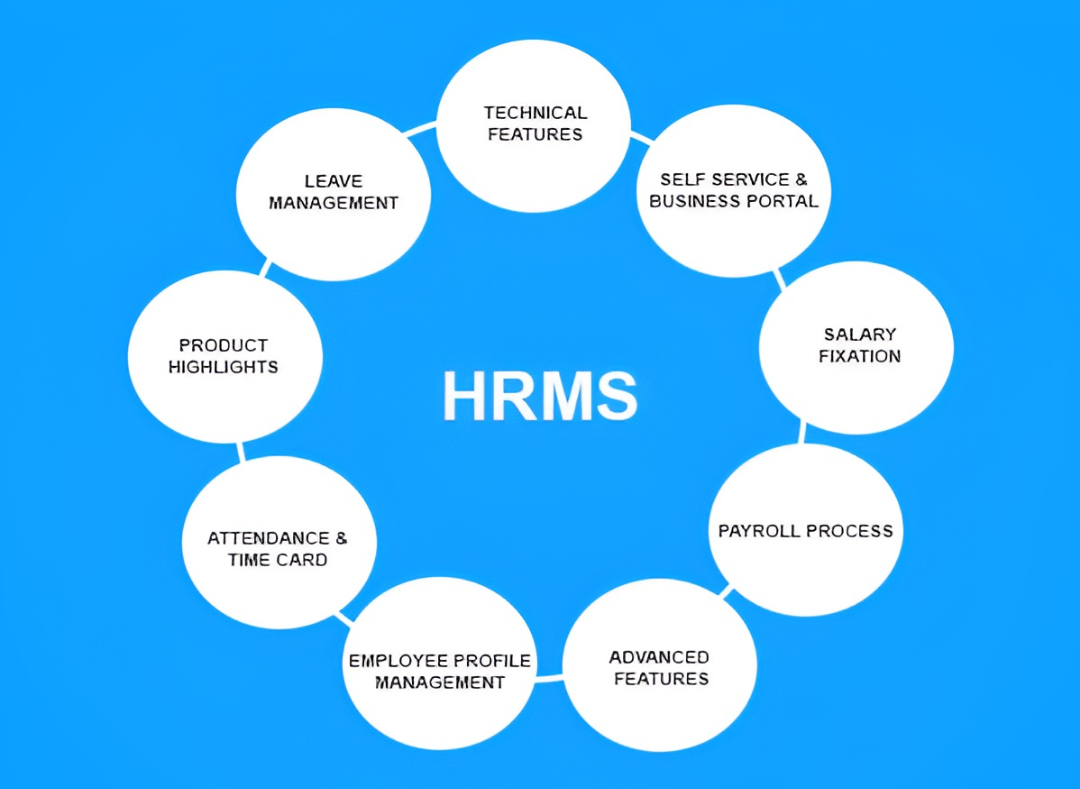 SAP Success Factor (HRMS)
